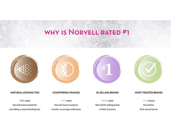 reasons to trust norvell